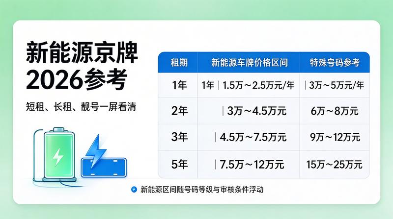 新能源车指标变更